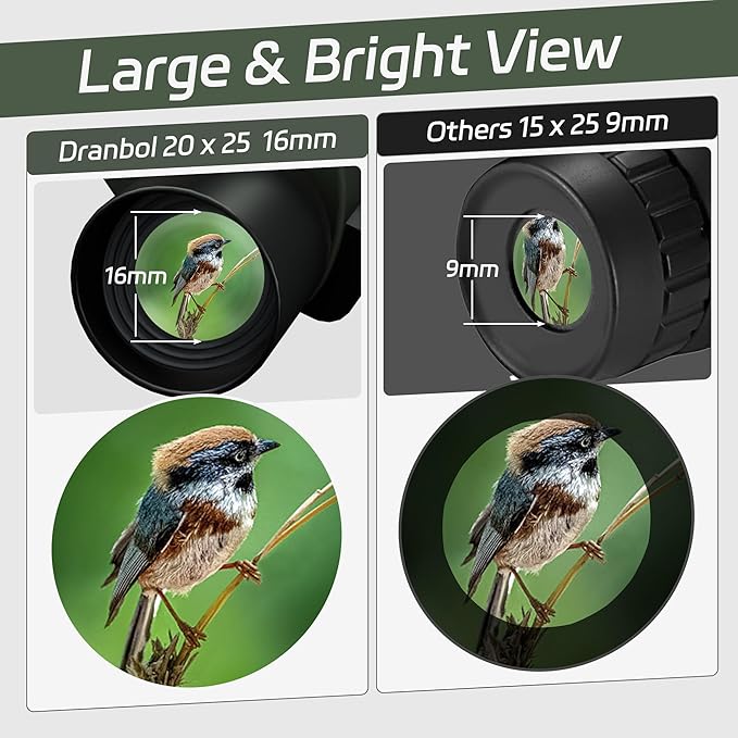 20X25 Small Binoculars for Adults and Kids, Large Eyepiece Binoculars for Bird Watching Easy Focus, Pocket High Powered Opera Glasses for Concert, Cruise Ship, Travel Must Have-CubbioJoy