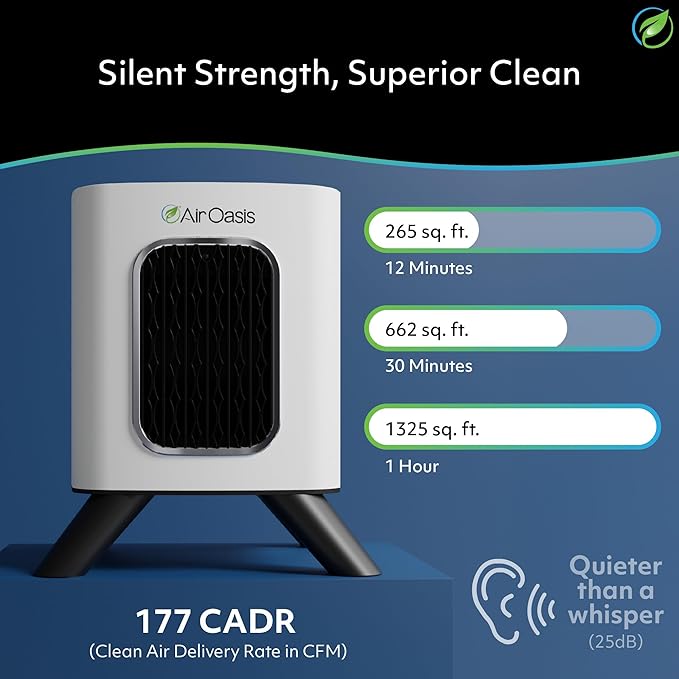 Air Oasis iAdaptAir 2.0 H13 HEPA Filter Air Purifier Reduces 99% of Viruses, Mold, Dust, Smoke, Pollen & Odors Quietest on The Market WiFi Compatible 1,325 Sq Ft of Clean Air-CubbioJoy