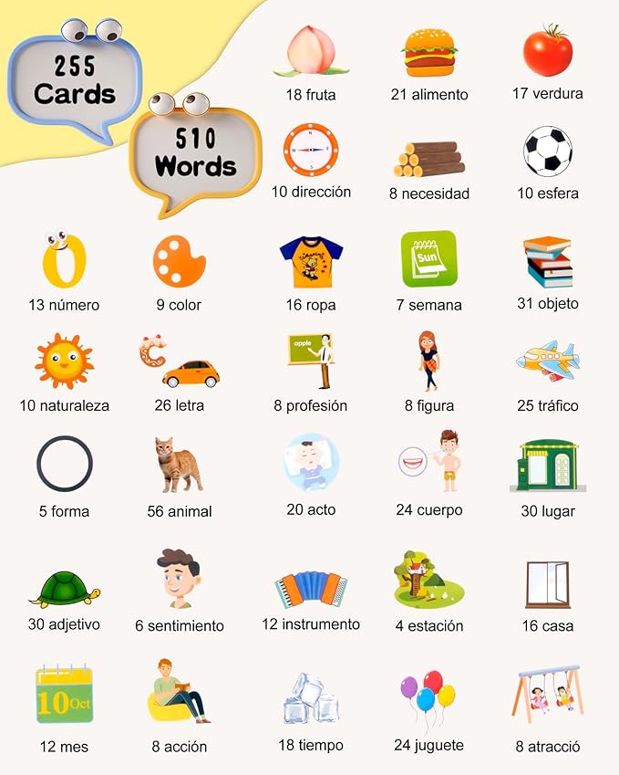 510 Words Spanish Flash Cards for Kids, Autism Toys for Toddlers 2-3 Years Old, Speech Therapy Toys, Educational Learning Flash Cards for Boys and Girls Blue(Spanish/English/Bilingual)-CubbioJoy