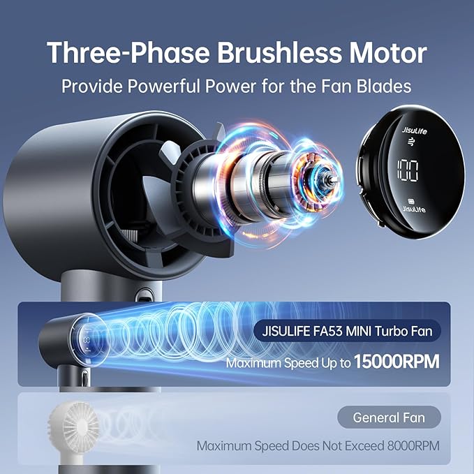 JISULIFE Handheld Fan Pro Series - Extreme Cooling Output: 1-100 Speed Scroll Wheel, Metal Body, Digital Display, 1.5H Fast Charge, 5000mAh-Portable Fan for Travel Outdoor, Gifts for Women Men(Grey)-CubbioJoy