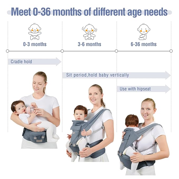 Baby Carrier, 3-in-1 Baby Carrier Newborn to Toddler with Hip Seat (Ergonomic M Position) for 0-36 Month/7-45lbs, Adjustable Size for Enhanced Lumbar Support, Perfect for On-The-go, Blue-CubbioJoy