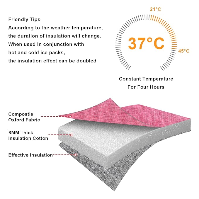 Accmor Breastmilk Cooler Bag, Baby Bottle Cooler Bags, Insulated Tote Bags On The Go, Fits 4 Large 8oz Bottles, for Nursing Mom Daycare Travel-CubbioJoy