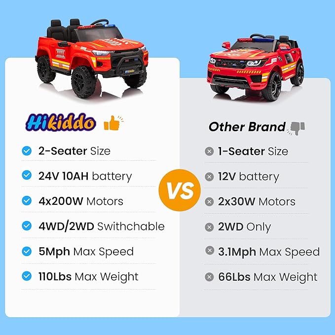 24V 10Ah Electric Police Car Ride on Toy for Big Kids, 4WD 2 Seater Kids Ride on Car SUV w/Remote Control, 4x200W Motors - Red-CubbioJoy