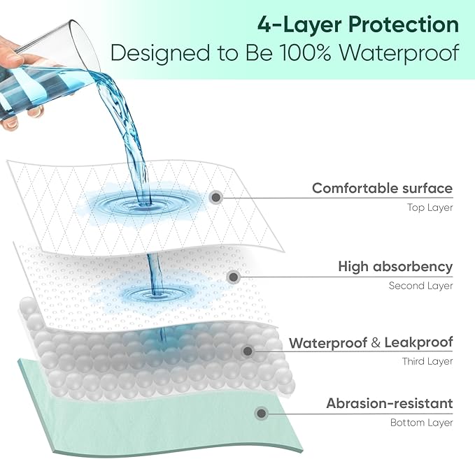 Bed Pads Washable Waterproof, Full (54" x 36", Pack of 1) Incontinence Bed Pads & Pee Pads, Perfect for Kids, Adults and Elderly-CubbioJoy