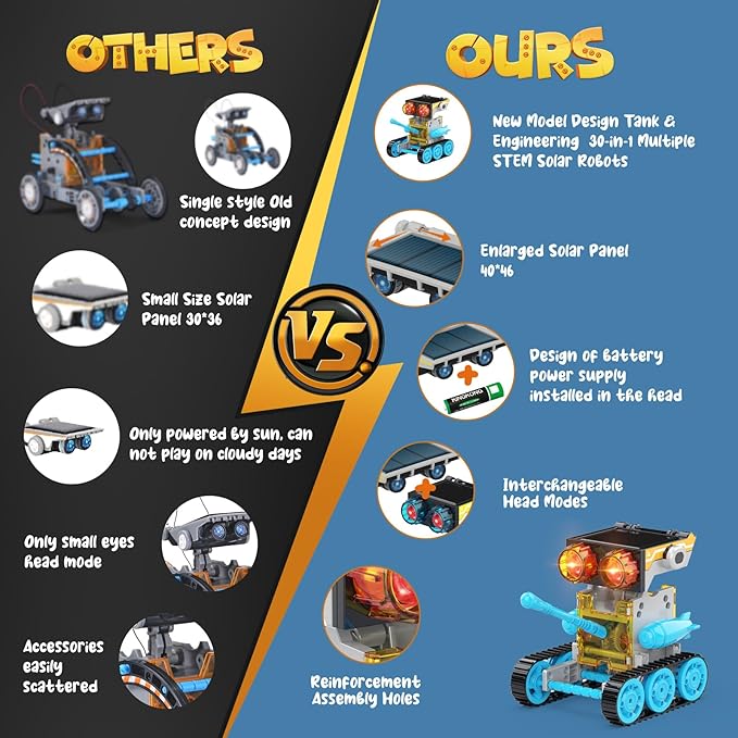 30-in-1 Solar Robot Kit - 243 Pieces, STEM Educational Building Set for Kids Aged 8-12, Science Experiment Gift for Birthdays (Blue)-CubbioJoy