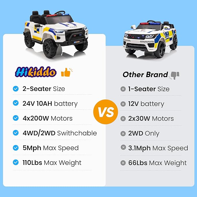 24V 10Ah Electric Police SUV Car Ride-On Toy for Big Kids, 4WD 2-Seater w/Parental Remote Control, 5Mph Max Speed - White-CubbioJoy