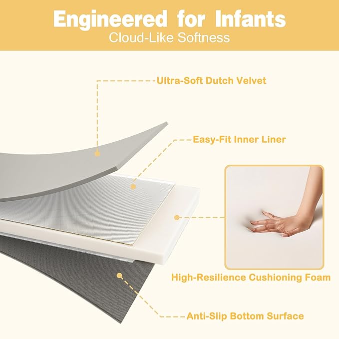 48" ×48" Padded Baby Play Mat for Floor, 1.2" Thick Memory Foam Mat with Machine Washable Cover, Soft Tummy Time Crawling Playmat with Non-Slip Bottom, Fits 50" x50" Playpens-CubbioJoy