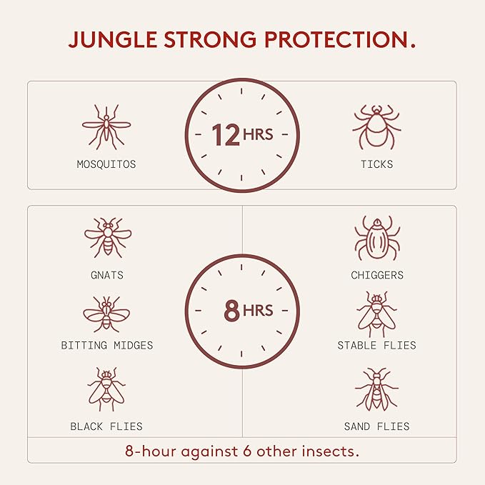 DEET-Free Insect Repellent, The 12 Hour Protection, DEET Alternative – Fragrance Free-CubbioJoy