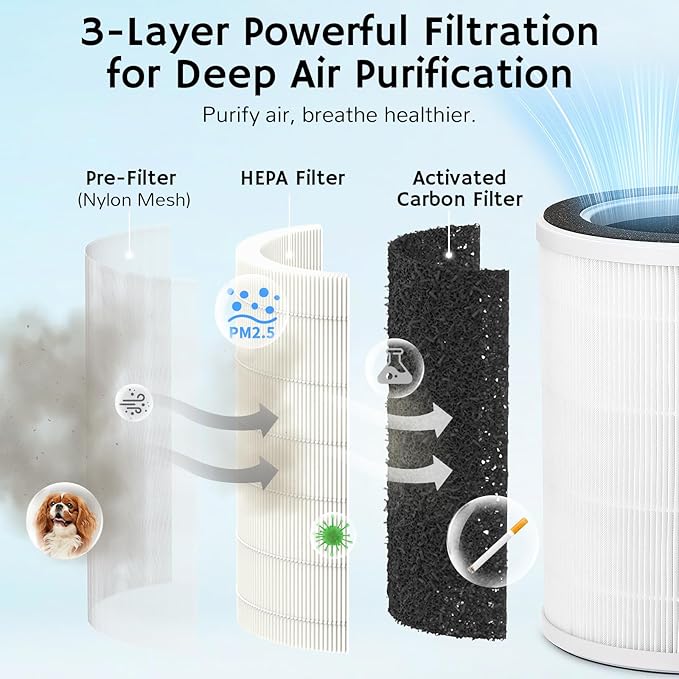 Airthereal 2-in-1 Air Purifier + Humidifier Combo for Large Room up to 1325 ft², 3-Stage Filters, Air Quality Monitor and Quiet Sleep Mode, Evaporative Humidifier with Auto Humidity Monitor, AEH300-CubbioJoy