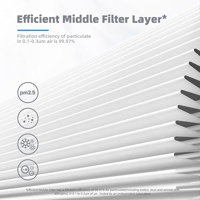 AROEVE MK04 Air Filter Replacement 4-in-1 Filter for Pollen Pet Dander Hair- Pet Dander Version(2 Pack)-CubbioJoy