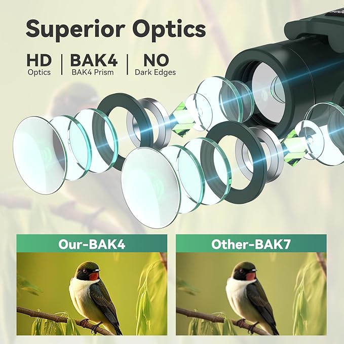 300x25 Binoculars for Adults and Kids, High Powered Mini Pocket Binoculars with Phone Adapter, Waterproof Compact Telescope for Bird Watching, Hunting, Concert, Theater, Opera, Traveling, Sightseeing-CubbioJoy