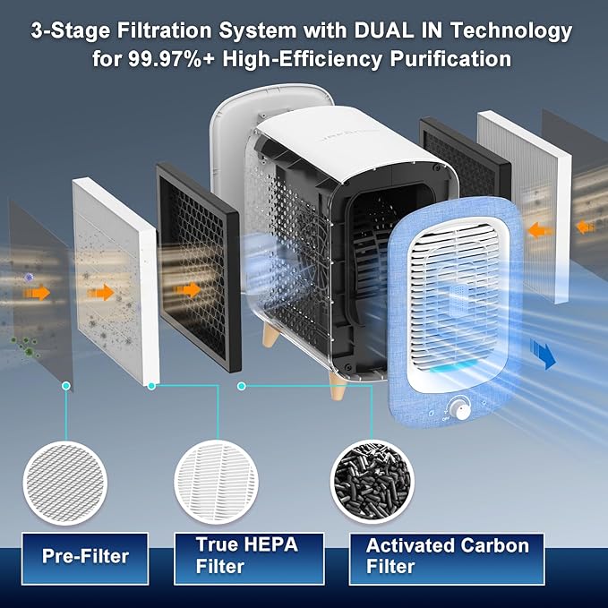 Jafanda Air Purifier for Home Bedroom 780sq ft, HEPA & Activated Carbon, Air Cleaner with Fragrance Sponge & Nightlight for Smoke, Allergies, Dust, Odor, VOC, Pet Dander, Pollen, Office, Desktop,Blue-CubbioJoy