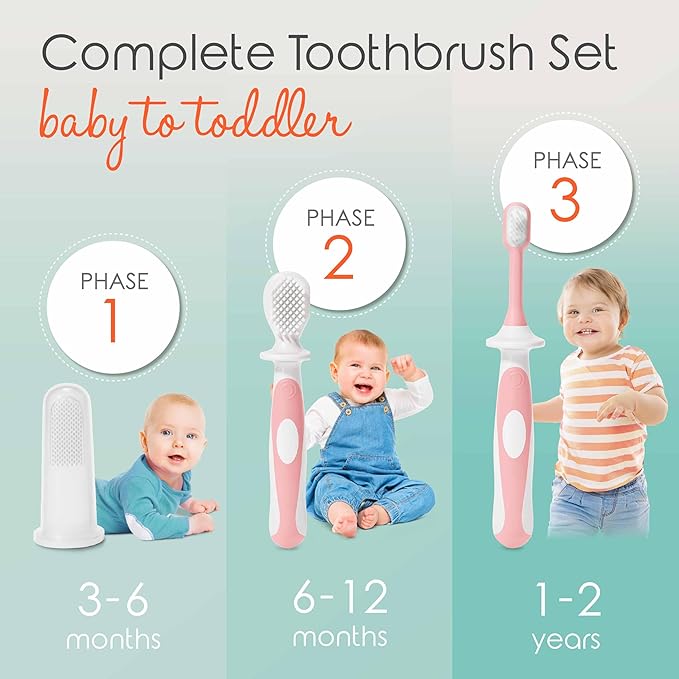 Cherish Baby Care Baby Toothbrush & Toddler Toothbrush Set (0-2 Years) - BPA-Free & Safety-Tested, 2023 Award Winner, Food-Grade Silicone (Pink)-CubbioJoy