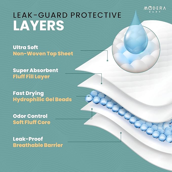 Organic Cotton Disposable Changing Pad Liners | Large 18x24 Hypoallergenic Ultra Absorbent & Waterproof Super Soft, Quilted Underpads for Baby Diaper Table & Travel, Leak Proof & Mess Free [100-Pack]-CubbioJoy