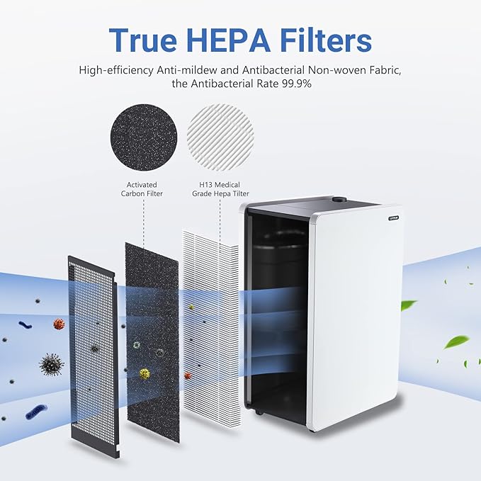 Air Purifier for Large Room: Three-in-one Air Filter for Allergies Pets Asthma Smoke Air Cleaner - 4646 Sq Ft Coverage Removes 99.9% of Pet Dander Dust Mold Odors Pollen-CubbioJoy