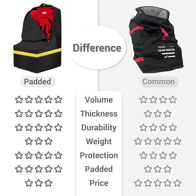 Car Seat Travel Bag - Padded, Comfortable, Durable, Roomy Gate Check Carseat Cover Backpack Fits 3-in-1，Convertible, Booster & Infant Car Seats for Airplane, Airport, Yellow-CubbioJoy