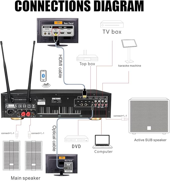 Complete Professional 3000W Digital Karaoke System W/HDMI, WiFi, Bluetooth, USB Recording Free Unlimited Songs-CubbioJoy