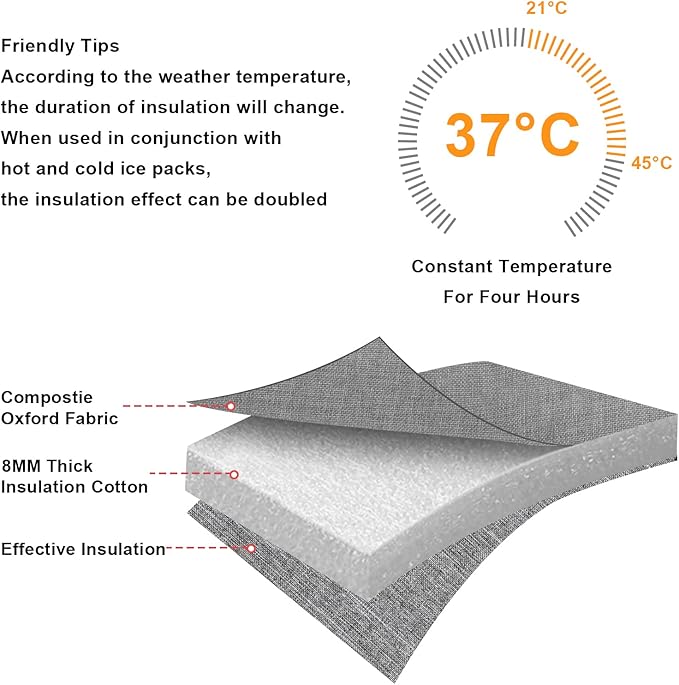 Accmor Breastmilk Cooler Bag with Ice Pack, Baby Bottle Cooler Bags, Insulated Tote Bags On The Go, Fits 4 Large 8oz Bottles, for Nursing Mom Daycare Travel, Grey-CubbioJoy