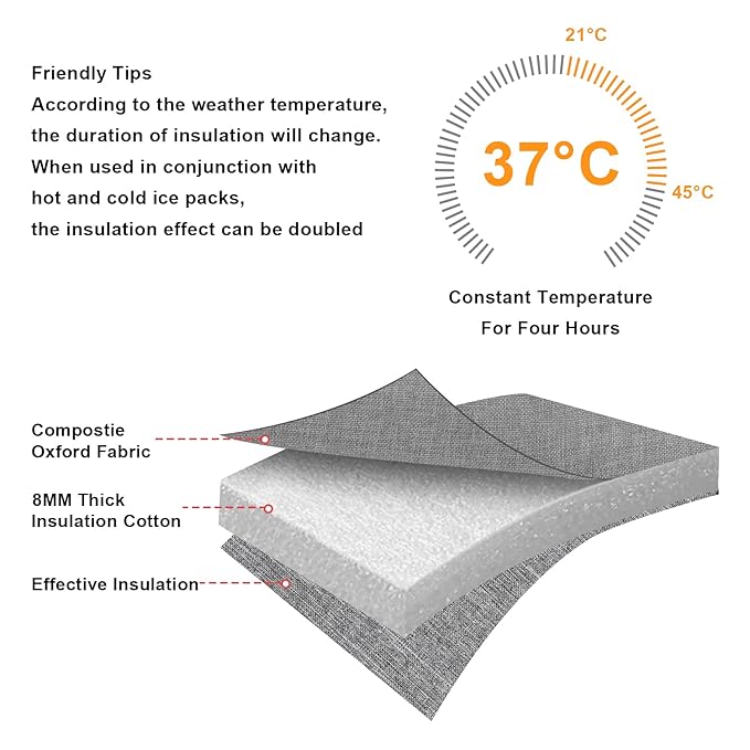 Accmor Breastmilk Cooler Bag, Baby Bottle Cooler Bags, Insulated Tote Bags On The Go, Fits 4 Large 8oz Bottles, for Nursing Mom Daycare Travel-CubbioJoy