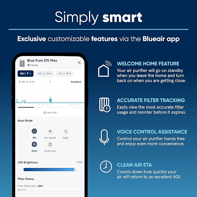 BLUEAIR Air Purifiers for Large Rooms, Cleans 3,048 Sqft In One Hour, HEPASilent Smart Air Cleaner For Home, Pets, Allergies, Virus, Dust, Mold, Smoke - Blue Pure 211i Max-CubbioJoy