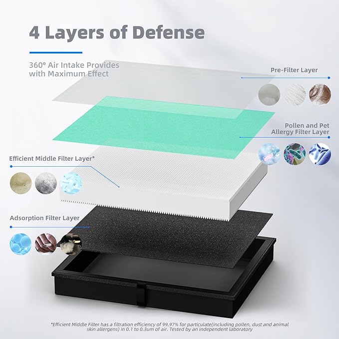 AROEVE MK04 Air Filter Replacement 4-in-1 Filter for Pollen Pet Dander Hair- Pet Dander Version(2 Pack)-CubbioJoy