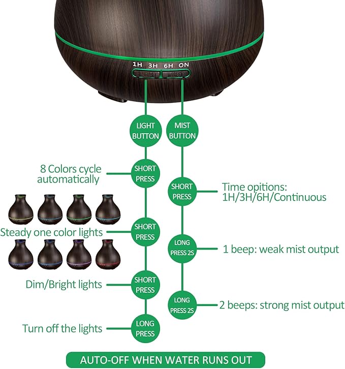 BZseed Aromatherapy Essential Oil Diffusers,2 PCS 550ml High Mist Output Humidifiers for Large Room, Home, Waterless Auto-Off, 7 Color LED Lights Cool Mist Humidifier Ultrasonic Diffusers-CubbioJoy