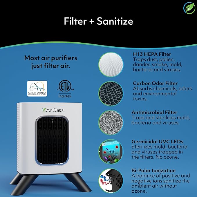 Air Oasis iAdaptAir 2.0 H13 HEPA Filter Air Purifier Reduces 99% of Viruses, Mold, Dust, Smoke, Pollen & Odors Quietest on The Market WiFi Compatible 1,325 Sq Ft of Clean Air-CubbioJoy