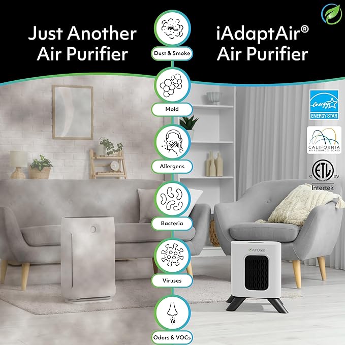 Air Oasis iAdaptAir 2.0 H13 HEPA Filter Air Purifier Reduces 99% of Viruses, Mold, Dust, Smoke, Pollen & Odors Quietest on The Market WiFi Compatible 1,325 Sq Ft of Clean Air-CubbioJoy