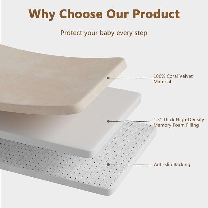 Baby Play Mat for Floor, 1.3'' Thick Memory Foam Tummy Time Mat - Super Soft Coral Velvet Nursery Rug with Non-Slip Backing, Crawling Rug for Toddlers/Infants, Yoga & Tatami Use, 71''x 79''-CubbioJoy