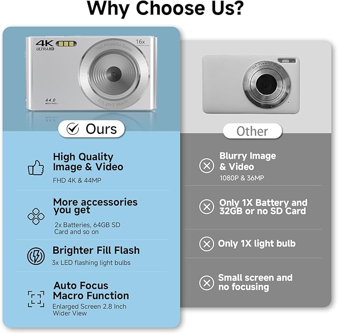 Digital Camera, 2025 4K 44MP Autofocus Digital Cameras for Teens, Silver Point and Shoot Camera for Kids with 16X Zoom, 64GB SD Card, Compact Small for Boys Girls Teens Kids Gift-CubbioJoy