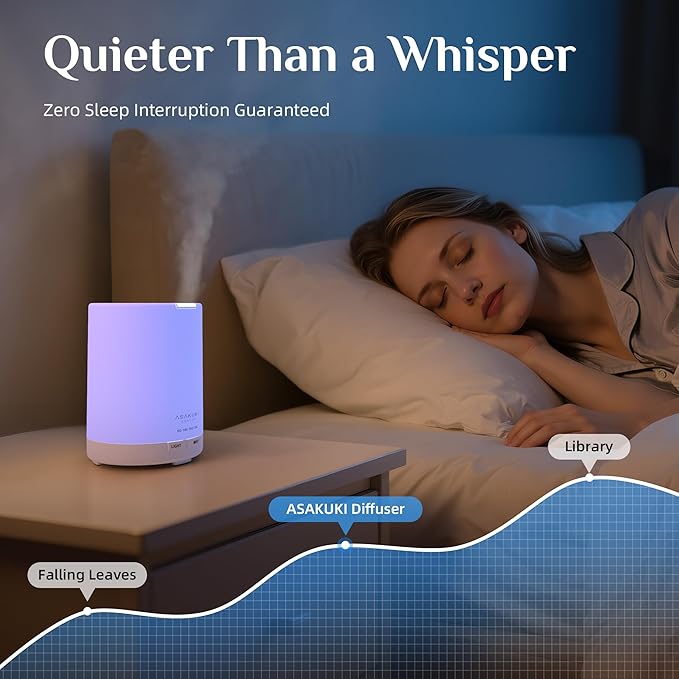 ASAKUKI Essential Oil Diffuser, 5-in-1 Quiet Humidifier, Home Fragrance Aroma Diffuser with 7 LED Color Changing Light and Auto-Off Switch (Pure White)-CubbioJoy