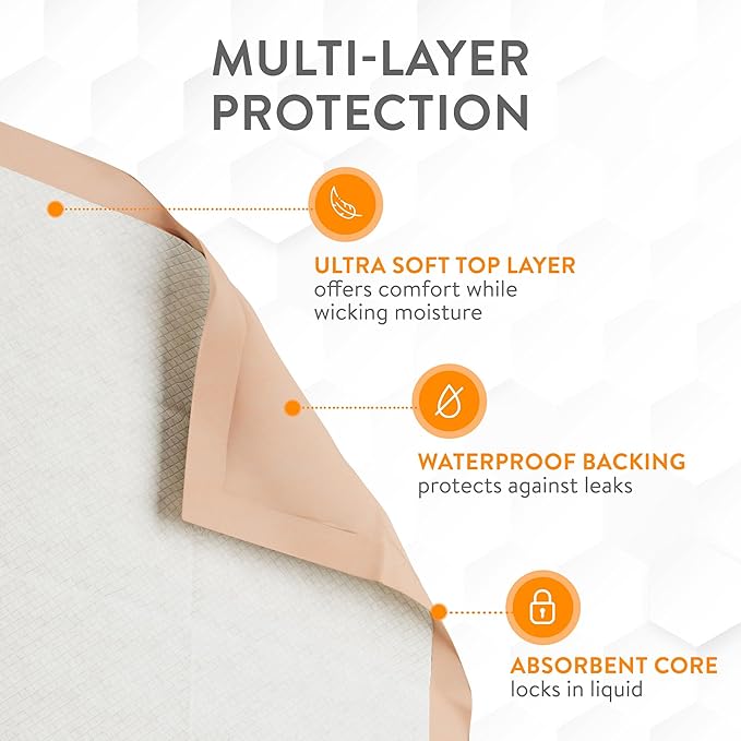 Inspire Super and Ultra Absorbent Disposable Bed Pads (30" X 36" Pack of 50)-CubbioJoy