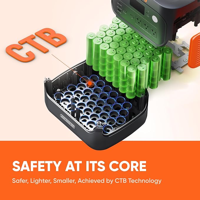 Jackery Explorer 2000 v2 Portable Power Station with Low Temperature Resistant Bag, 2042Wh/2200W LiFePo4 Battery, USB-C 100W Fast Charging for Extreme Cold Condition(-40°F), Power Outages, Emergencies-CubbioJoy