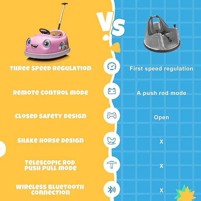 12V Dual Battery Electric Ride on Kids Bumper Car w/Remote Control,360 Degree Spin,Push Rod Rocker Horse Function,3-Speeds Babies & Toddlers Bumping Car Ride on Toy Gift for 1-4 Years Children (Pink)-CubbioJoy
