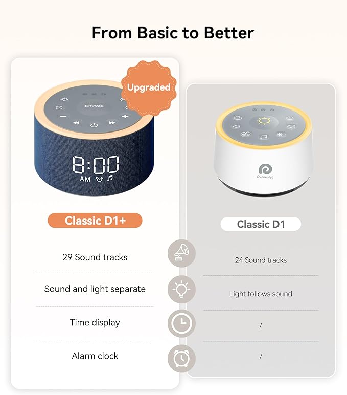 Dreamegg D1+ Sound Machine & Alarm Clock - Sound Machine for Sleep, White Noise Machine with 29 Soothing Sounds, Night Light, 0-100% Dimmable, White Noise Alarm Clock for Bedrooms Adults Baby, Blue-CubbioJoy