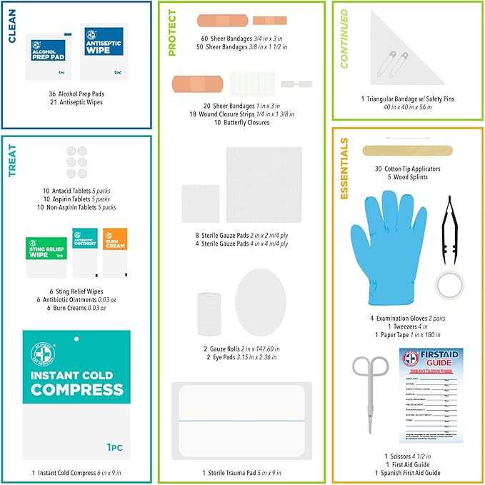 Be Smart Get Prepared First Aid Kit, Teal, 326 Piece, Exceeds OSHA and ANSI Guidelines 100 People - Office, Home, Car, School, Emergency, Survival, Camping, Hunting and Sports-CubbioJoy