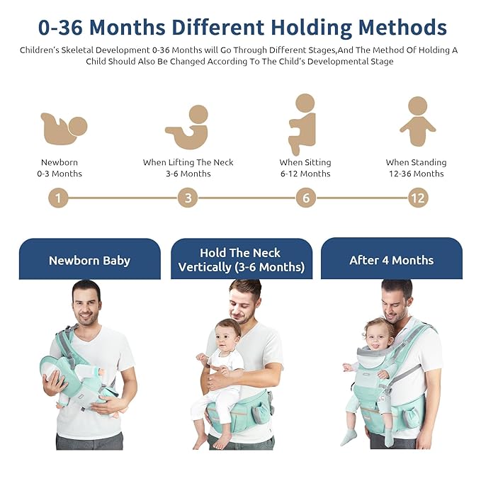 Baby Carrier with Hip Seat, Ergonomic M Position 6in1 Baby Carrier Newborn to Toddler,Head Support and Breathable Mesh Newborn Carrier,Adjustable Baby Holder Carrier for Dad&Mom-Green-CubbioJoy