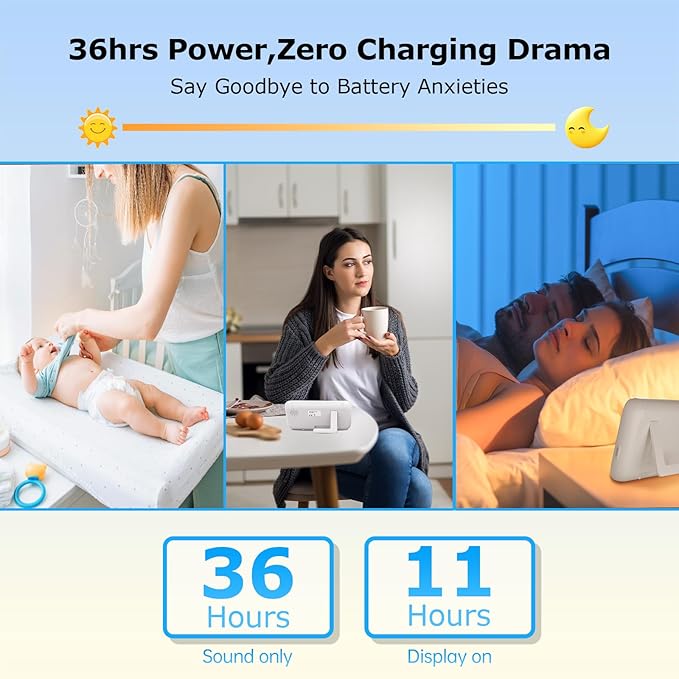 5'' Video Baby Monitor with Camera and Audio,36-Hrs Battery Life,HD Camera Remote Pan Tilt 3X Zoom,Long Range Baby Monitor No WiFi,Night Vision,Portable,2-Way Talk,VOX-Saving Power IPS Screen-CubbioJoy