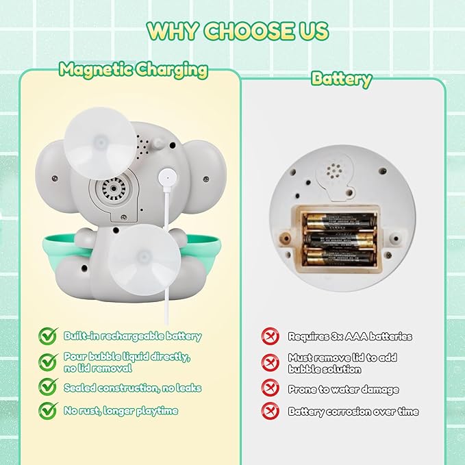 Baby Bath Toys, Magnetic Charging Music Bath Bubble Machine, Elephant Bubble Maker for Kids Ages 1-3 4-8, Toddler Bathtub Toy Gift for Boys and Girls (Grey)-CubbioJoy