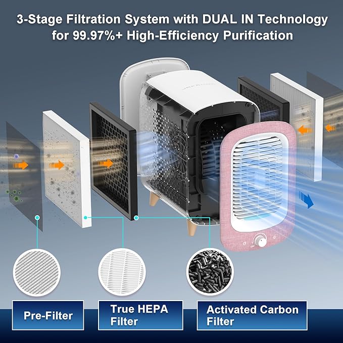 Jafanda Air Purifier for Home Bedroom 780sq ft, HEPA & Activated Carbon, Air Cleaner with Fragrance Sponge & Nightlight for Smoke, Allergies, Dust, Odor, VOC, Pet Dander, Pollen, Office, Desktop, Pink-CubbioJoy
