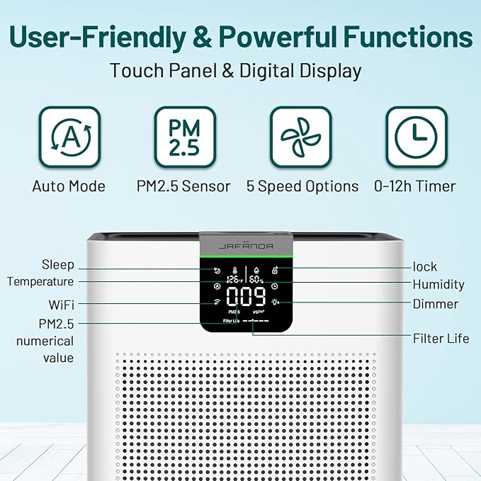 Jafända Air Purifiers for Home Office 4575 ft², APP & Alexa, Ture HEPA 13 Activated Carbon Air Filter, Air Cleaner for Large Room Remove 99.97% Dust Pollen Smoke Pet Dander Allergies Mold Odors VOCs-CubbioJoy