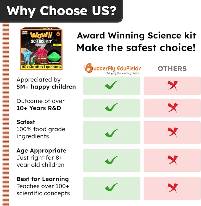 Butterfly EduFields 150+ Science Kits For Kids Age 8-9-10-11-12-13-14 | S.T.E.M Project for Boys & Girls |Science Experiments For kids 9-12 | Volcano Science Kit |Chemistry Set and Great Gift for Kids-CubbioJoy