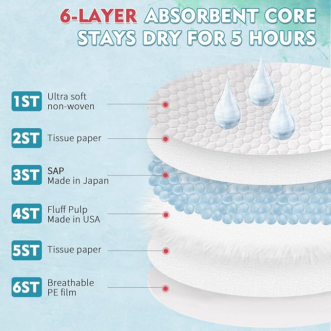 Disposable Nursing Pads, Ultra-Thin Breastfeeding Pads, Nipple Pads for Breastfeeding, Fit Fast Suction, Nursing Essentials (Round-200)-CubbioJoy