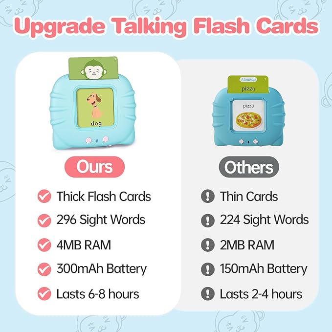 296 Sight Words Talking Flash Cards for Toddlers 1 2 3 4 5 6 Year Old, Pocket Speech, Sensory Speech Therapy Toys, Learning Toys for Montessori and Autism Children, Gifts for Boys (Blue)-CubbioJoy