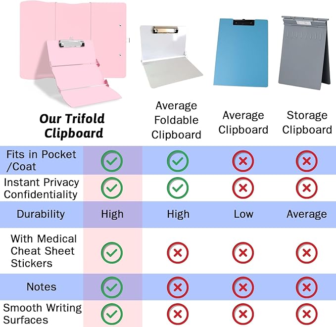 Clipboard Foldable Without Edition Cheat Sheets Aluminum 3 Layers Foldable Clipboards Pocket Size Profile Clip Clipboards Notepad for Students, Nurses,Contractor Trucker Driver-CubbioJoy