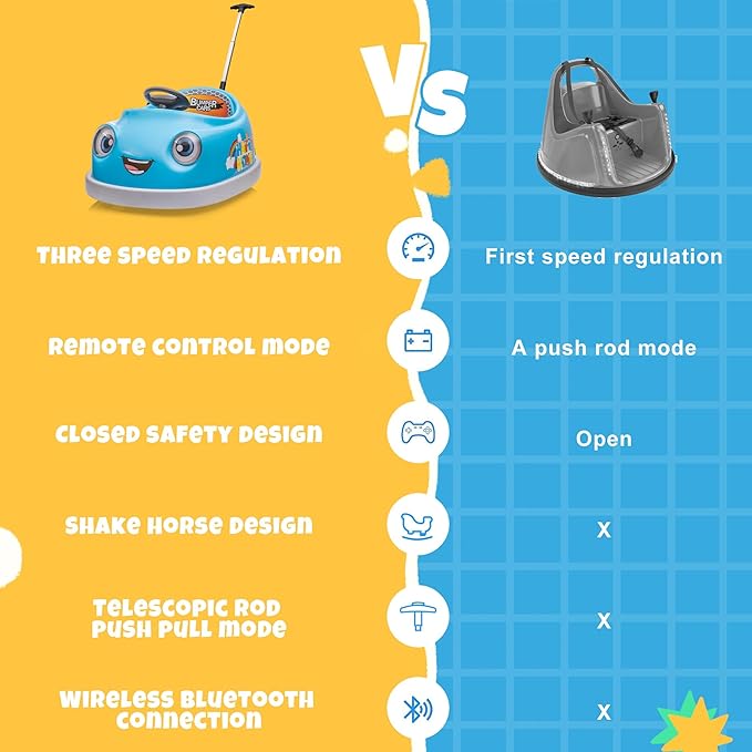 12V Dual Battery Electric Ride on Kids Bumper Car w/Remote Control,360 Degree Spin,Push Rod Rocker Horse Function,3-Speeds Babies & Toddlers Bumping Car Ride on Toy Gift for 1-4 Years Children (Blue)-CubbioJoy