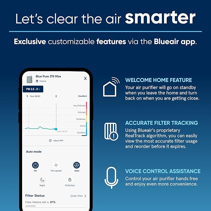 BLUEAIR Air Purifiers for Medium Rooms, Bedroom, Kitchen, Cleans 1,858 sqft in one hour, HEPASilent Smart Air Cleaner for Home, Pets, Allergies, Virus, Dust, Mold, Smoke - Blue Pure 311i Max-CubbioJoy