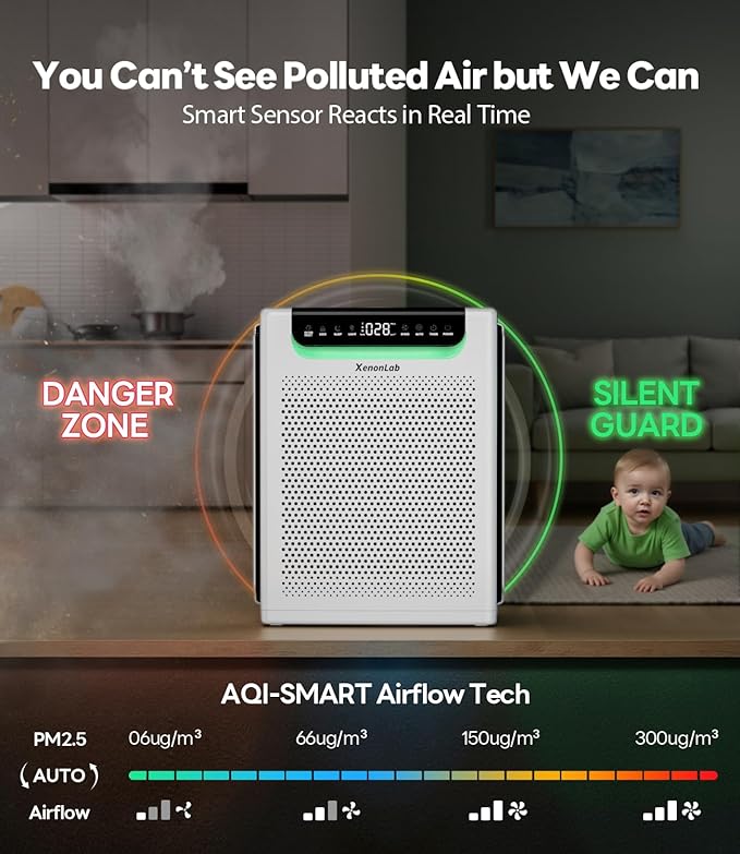 Air Purifiers for Home Large Room, Cover Up to 2600 Ft² with Washable Filters, Powerful Turbo Mode, PM2.5 Air Quality Display, 22dB Sleep Mode, Air Cleaner for Pets Hair, Smoke, Odors, HAP607, White-CubbioJoy