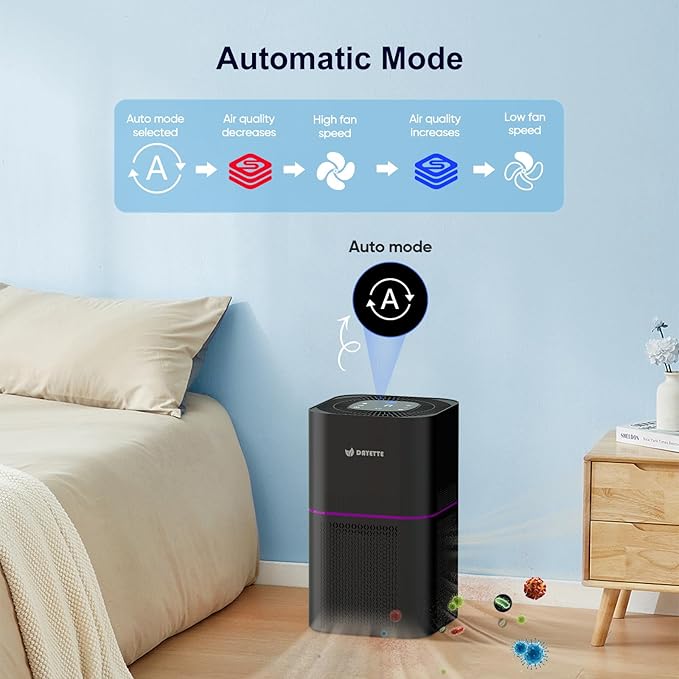 Air Purifiers for Home Bedroom Up to 2200 Sq Ft，H14 True HEPA Filter Smart WIFI Air Purifiers for Large Room,APP & Alexa Control Air Cleaner with for Allergies Pet Dander Smoke Dust-CubbioJoy