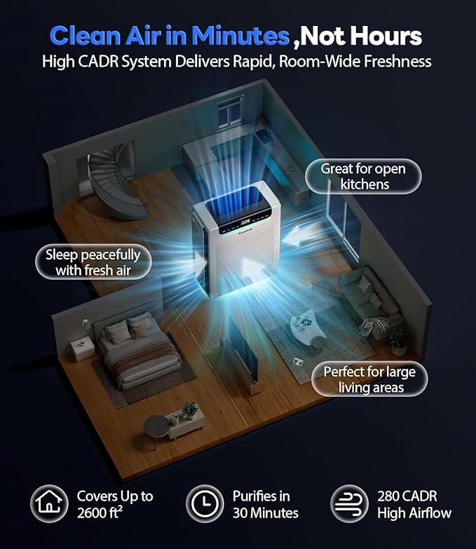 Air Purifiers for Home Large Room, Cover Up to 2600 Ft² with Washable Filters, Powerful Turbo Mode, PM2.5 Air Quality Display, 22dB Sleep Mode, Air Cleaner for Pets Hair, Smoke, Odors, HAP607, White-CubbioJoy